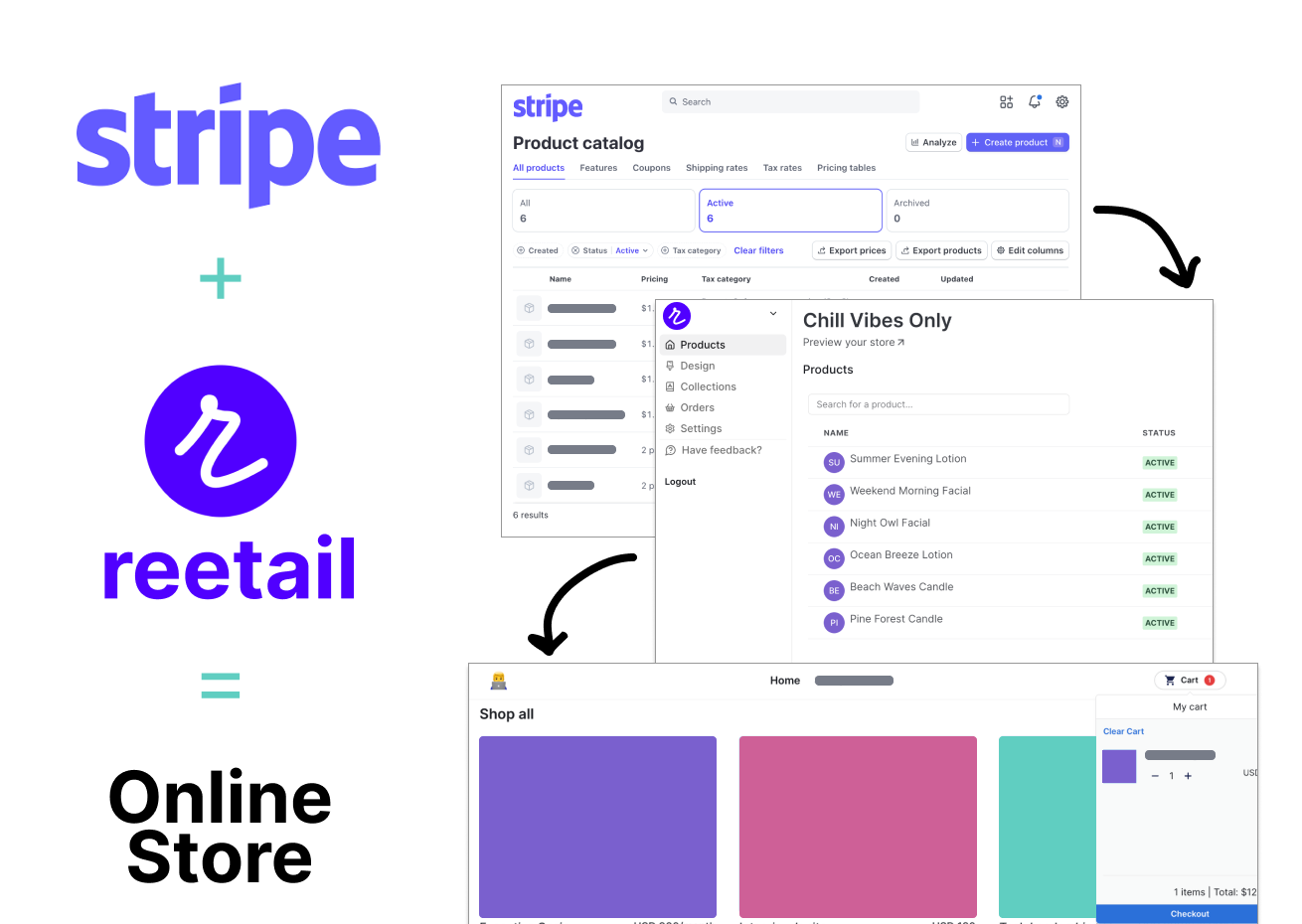 Reetail - Modern Platform for Retailers